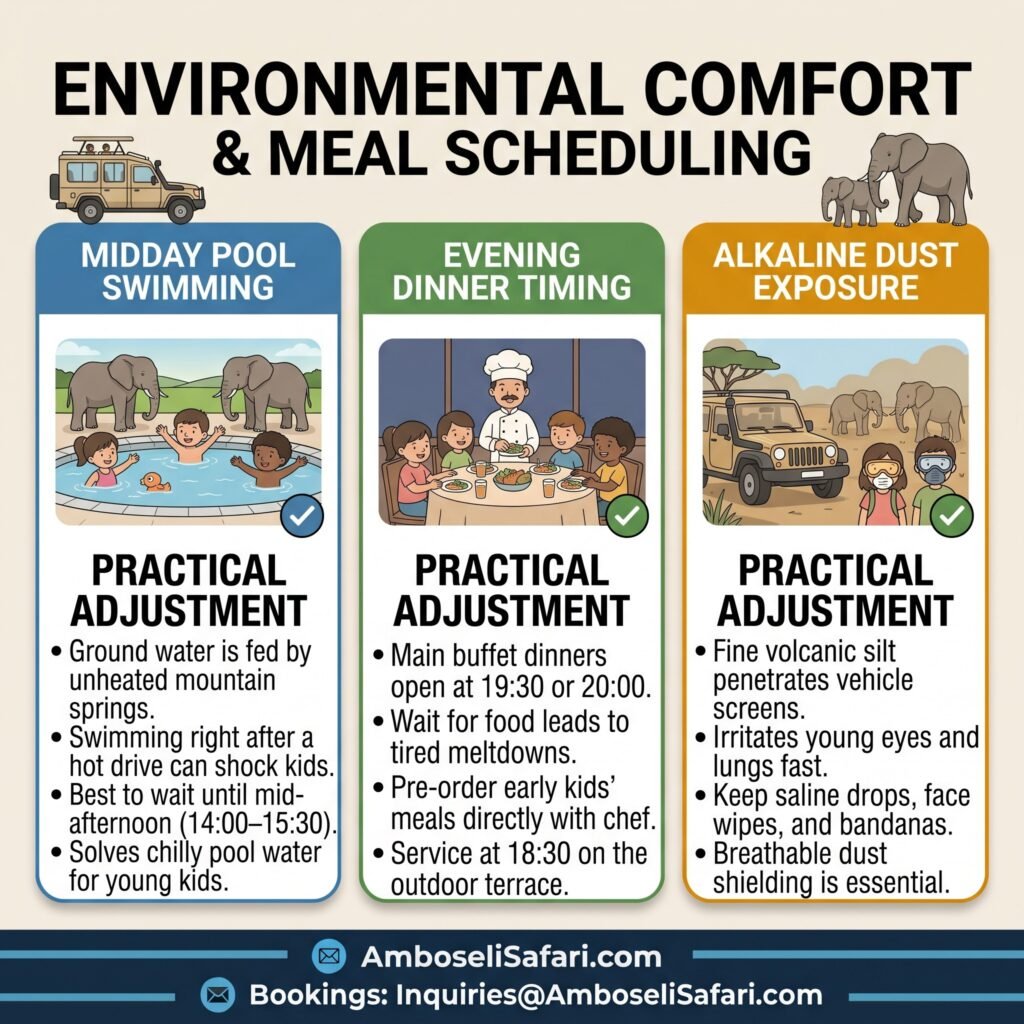 Square infographic detailing practical family adjustments for midday swimming, early kids' meals, and dust exposure on Amboseli safaris.