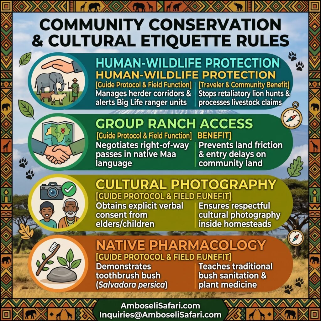 Infographic on wildlife tracking protocols, elephant stress cues, predator body language, and wind testing safety.