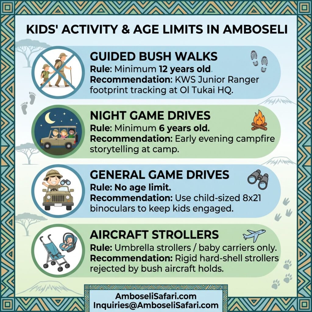Infographic detailing age limits and activity rules for children on an Amboseli safari.