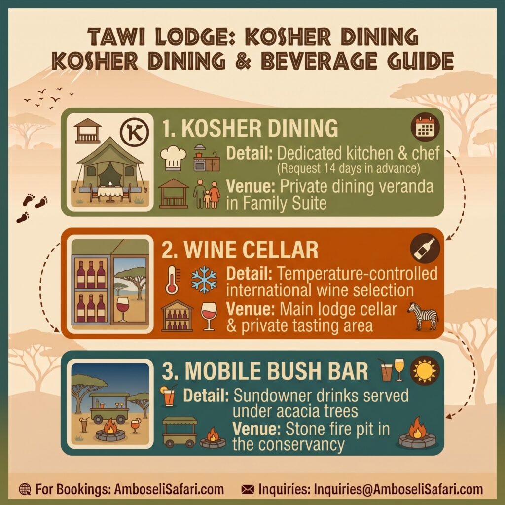 Infographic detailing Tawi Lodge’s kosher dining rules, wine cellar specs, and mobile bush bar venues.