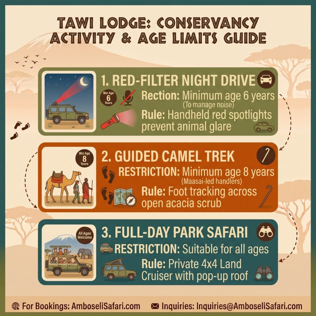 Infographic detailing age restrictions and rules for night drives, camel treks, and safaris at Tawi Lodge.