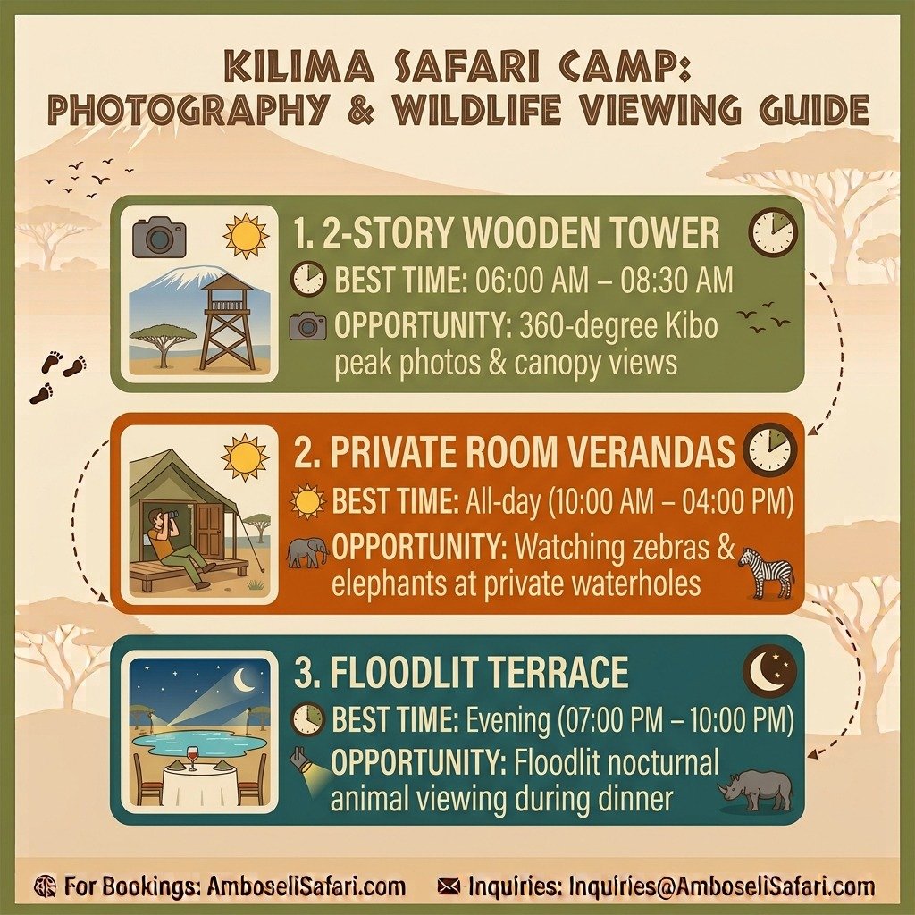 Infographic detailing top photography and wildlife viewing spots at Kilima Safari Camp, including the wooden observation tower.