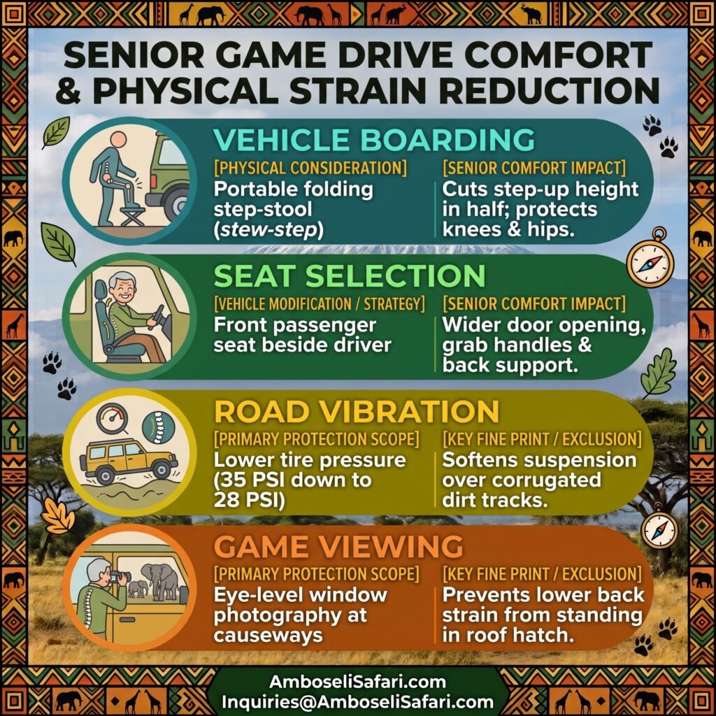 Infographic on senior safari vehicle entry steps, front seat selection, tire pressure adjustments, and eye-level game viewing.