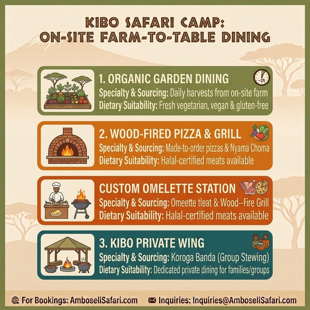 Infographic guide to Kibo Safari Camp's dining options, focusing on organic sourcing, dietary flexibility, and private wing facilities.